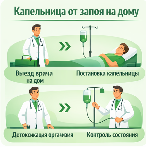 капельница от запоя в Североморске в клинике Санати
